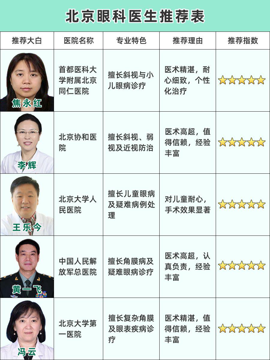北京眼科医生推荐,专家实力大揭秘