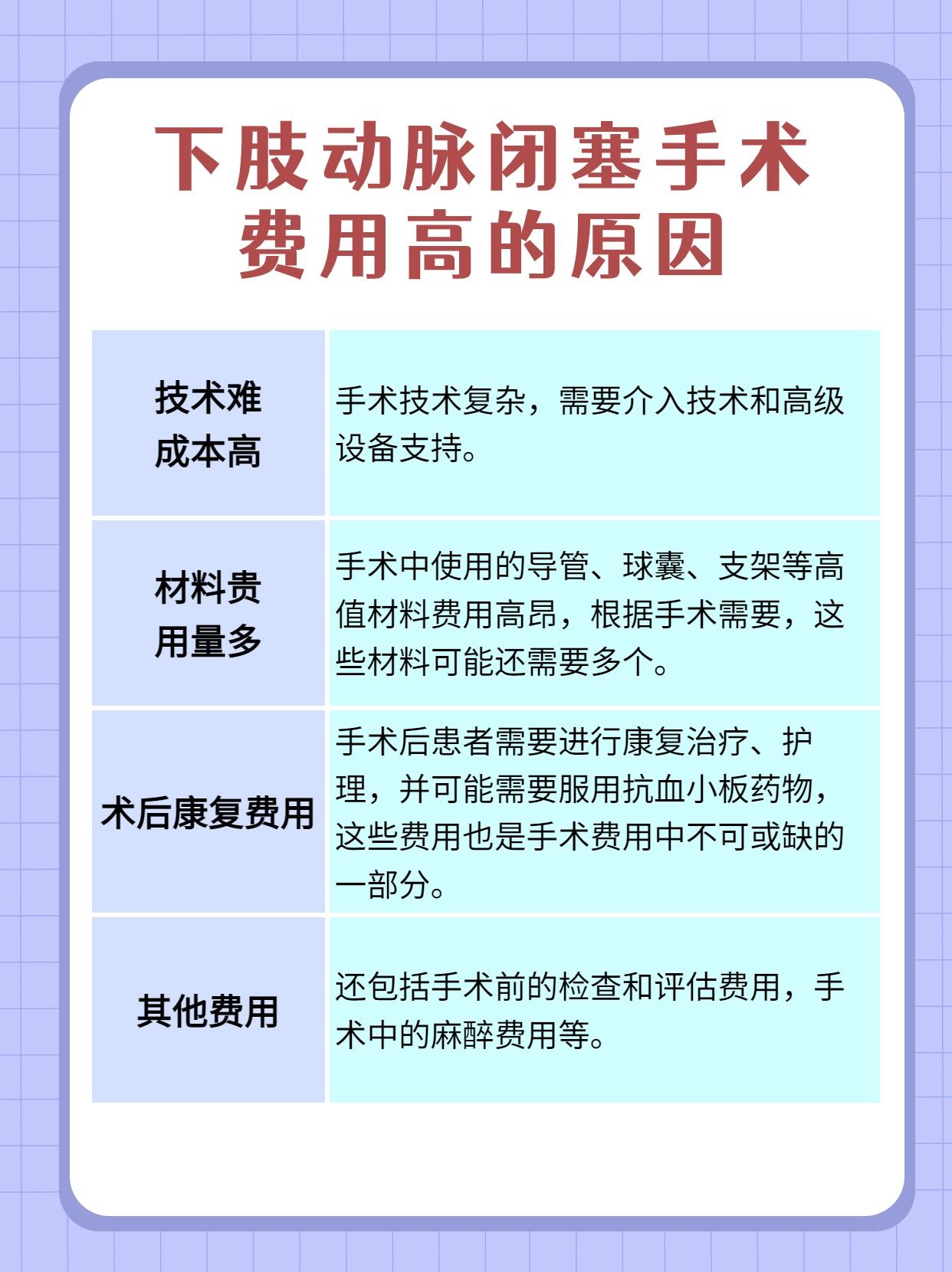 探秘下肢动脉闭塞手术：为何费用高达11万？