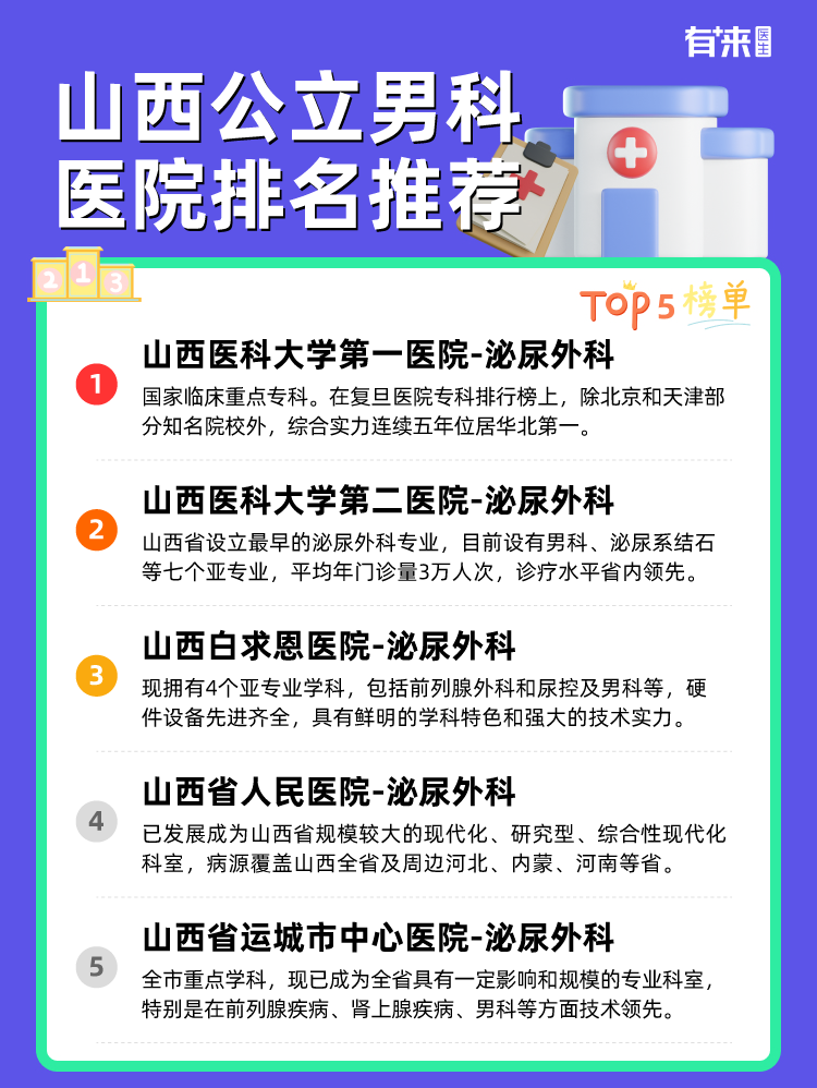 山西公立男科医院排名推荐