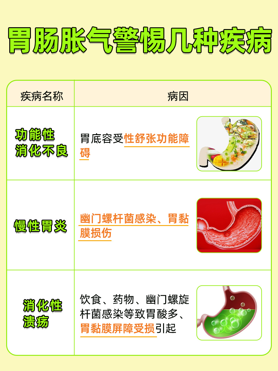 胃肠胀气需要警惕几种疾病?一文揭秘