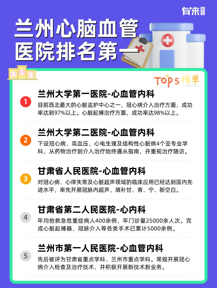 兰州心脑血管医院排名第一