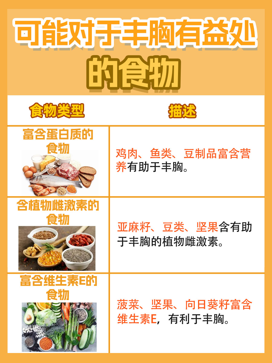 丰胸秘籍：吃什么食物可以让胸部更加丰满