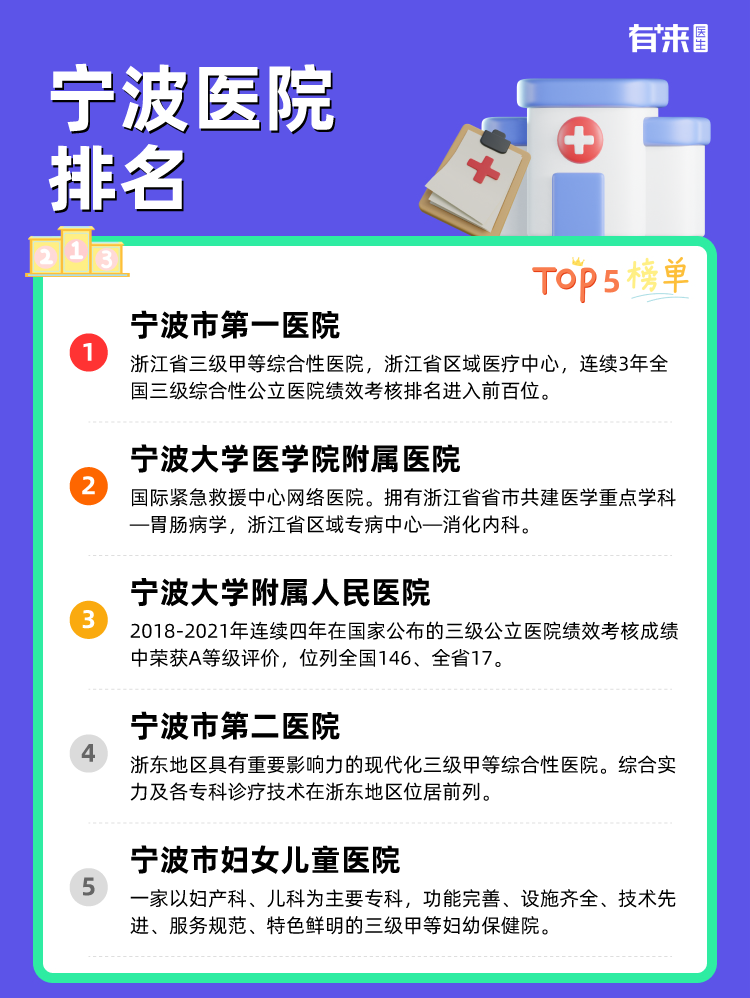 宁波医院排名