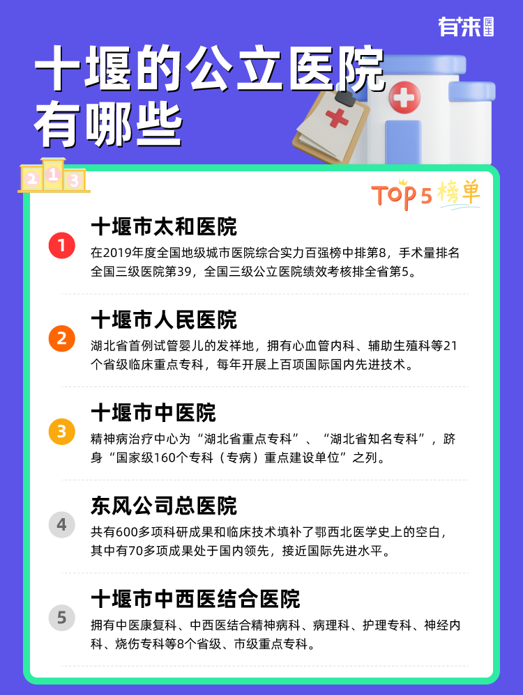 十堰的公立医院有哪些