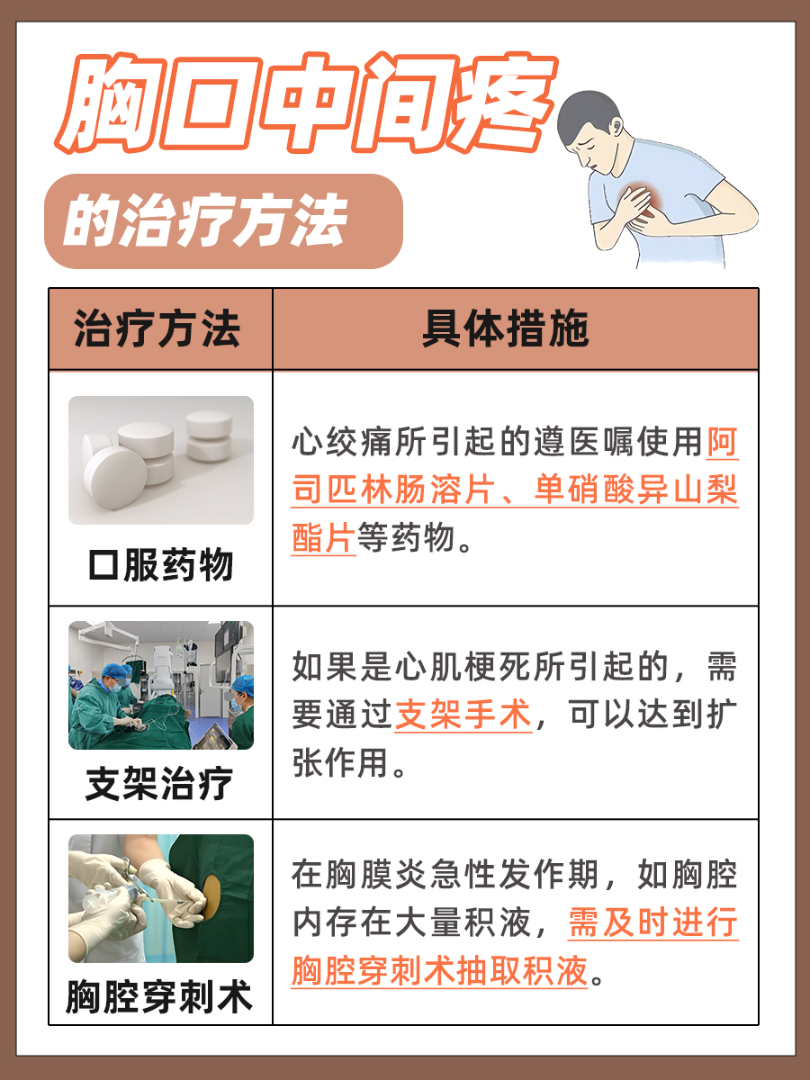 胸口中间疼挂什么科,医生解答