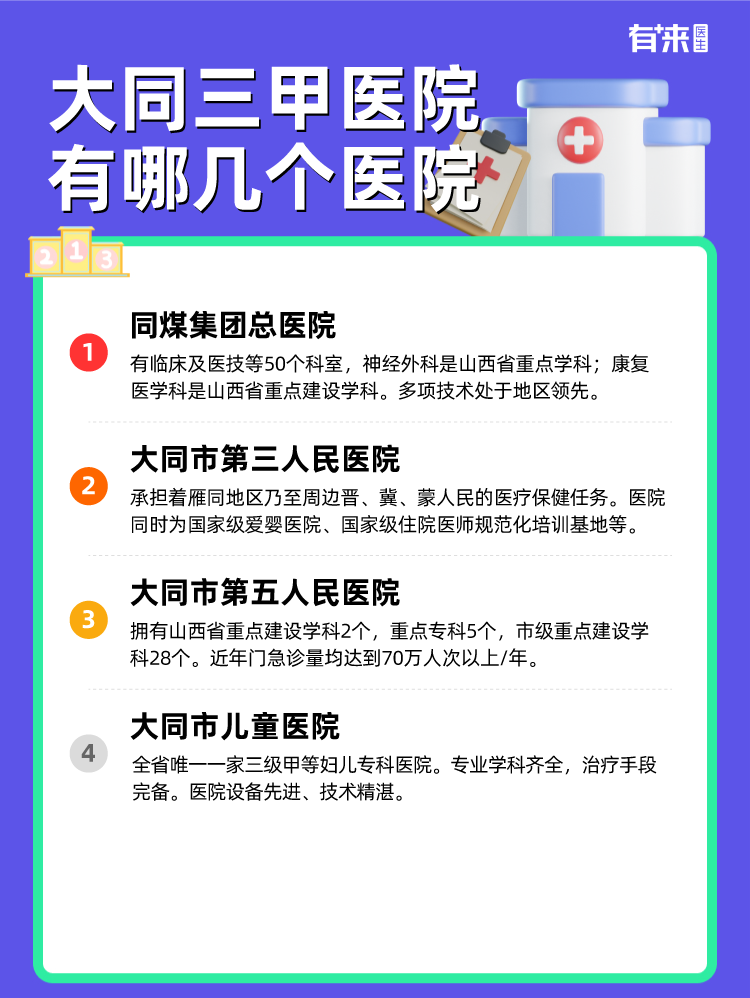 大同三甲医院有哪几个医院