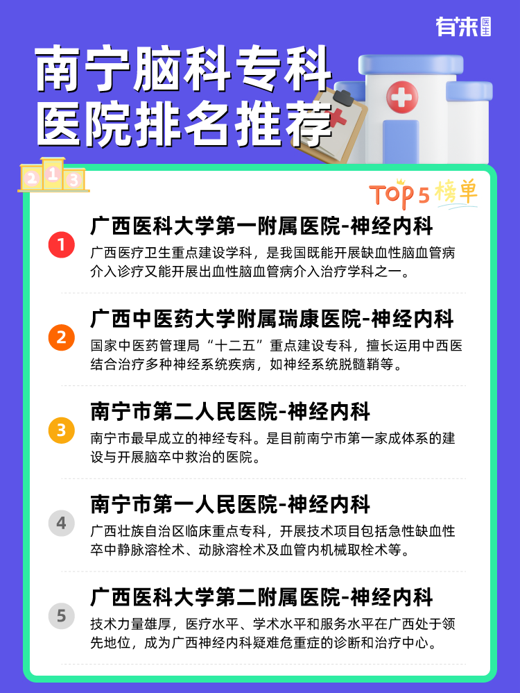 南宁脑科专科医院排名推荐