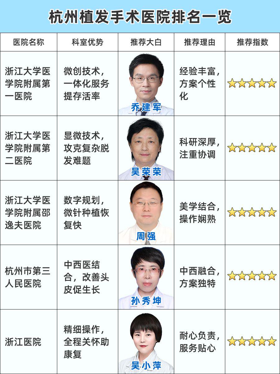 杭州植发手术医院排名,实力医院推荐