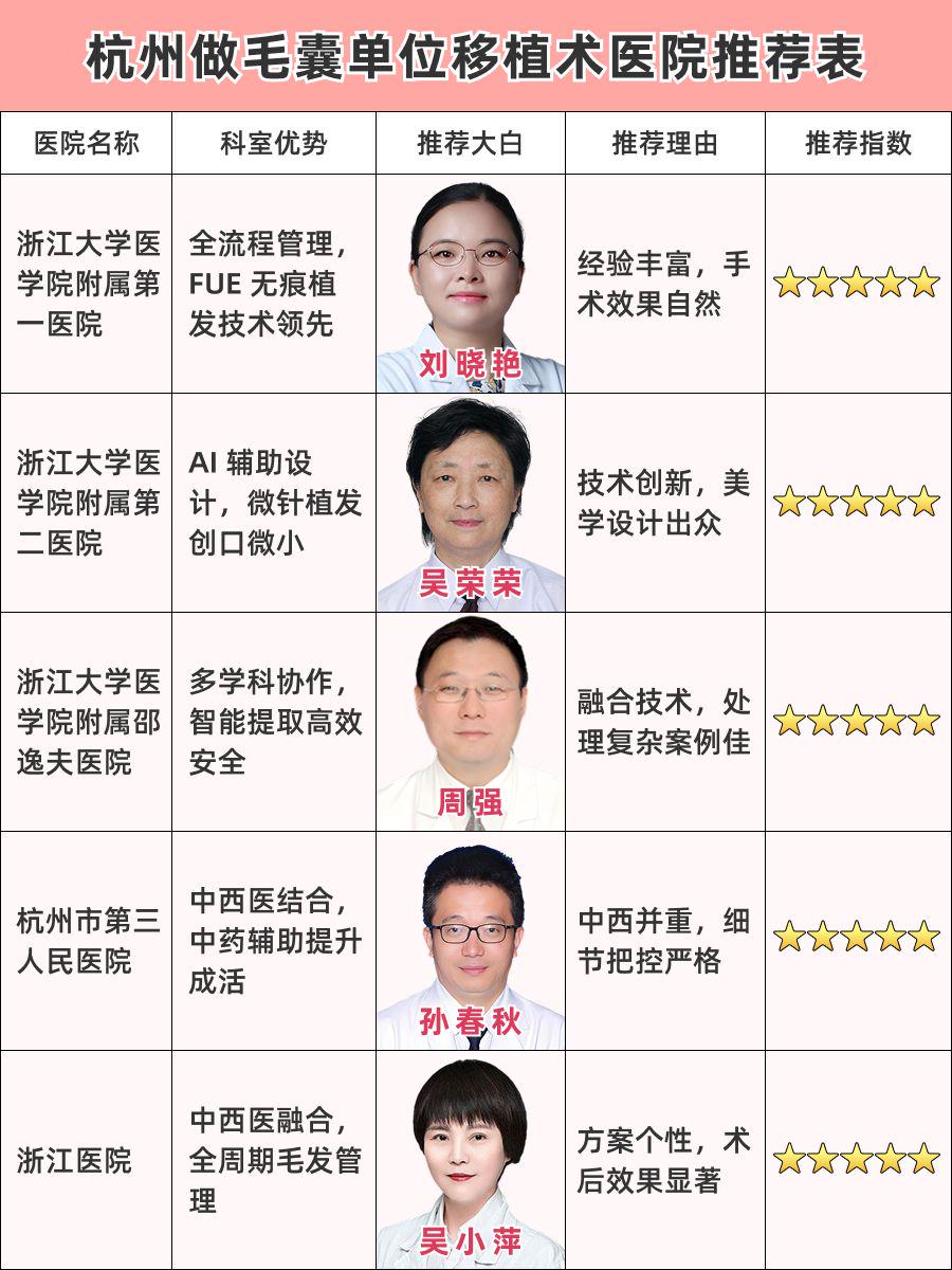 杭州毛囊单位移植术哪家医院做的好，精准选择不再难