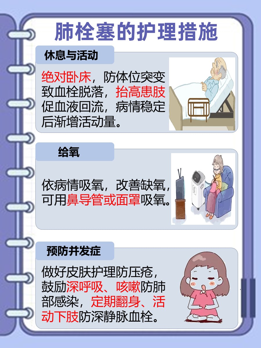 探究：肺栓塞的护理诊断及护理措施