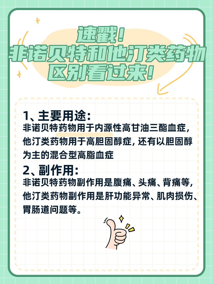 速戳！非诺贝特和他汀类药物区别看过来！