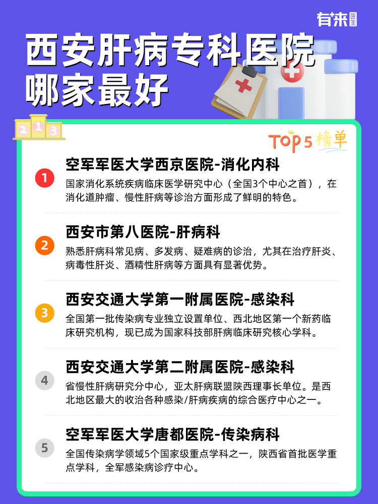 西安肝病专科医院哪家比较好