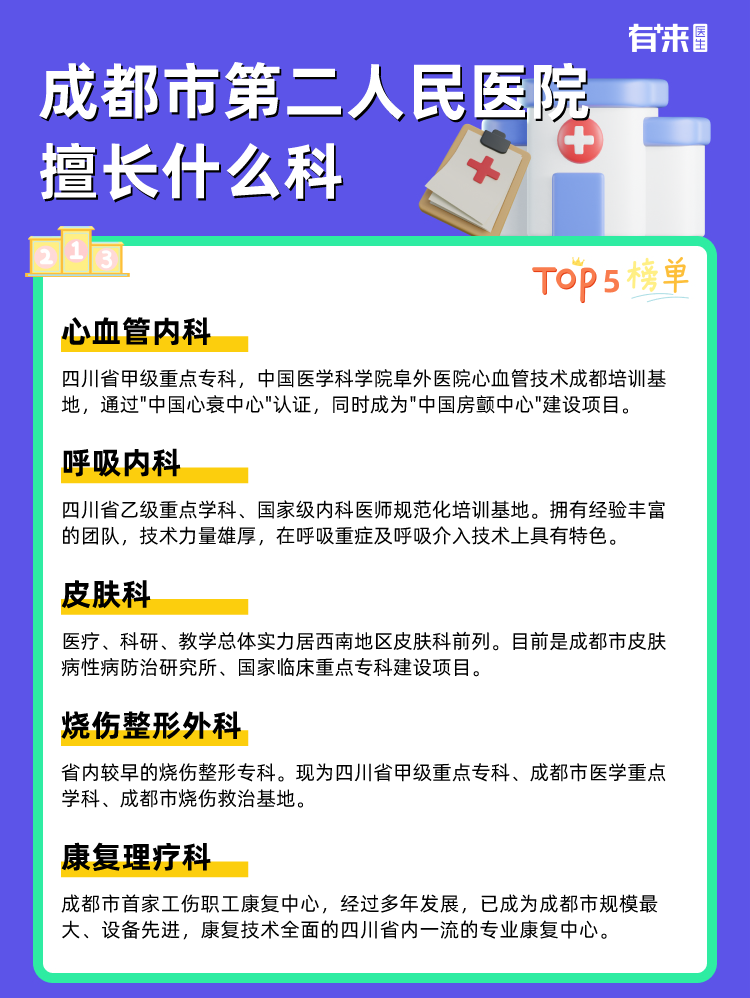 成都市第二人民医院擅长什么科