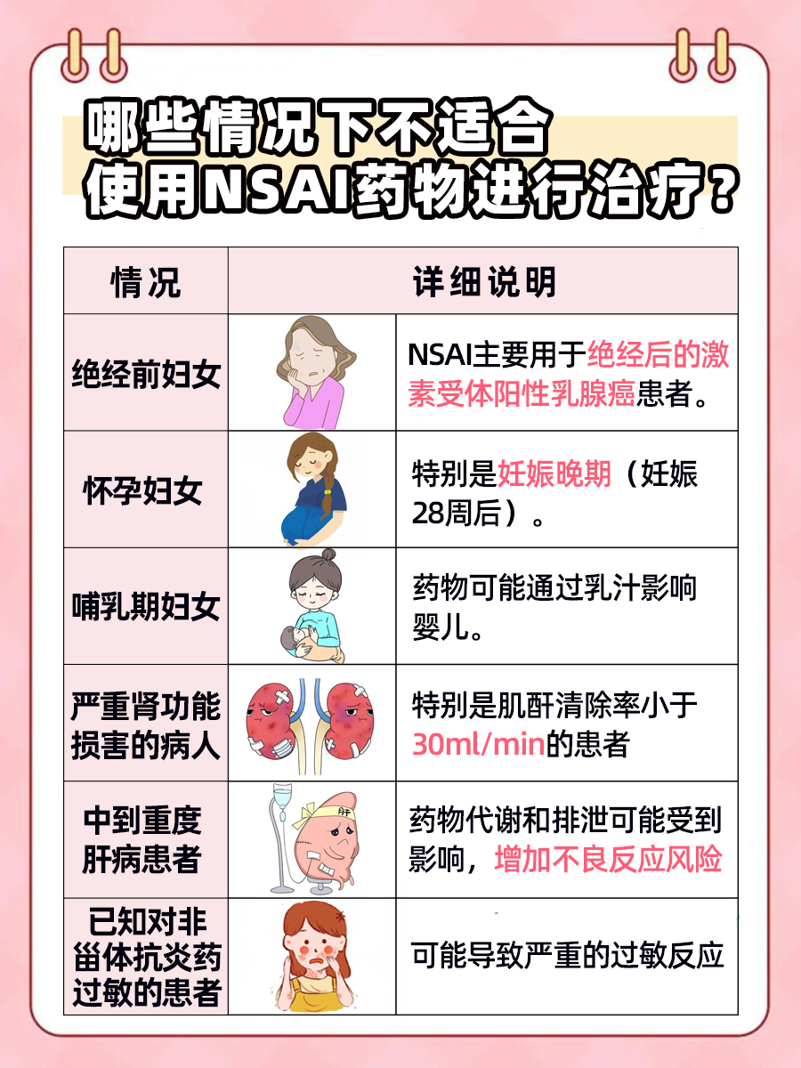 乳腺癌患者必看：NSAI是什么药？