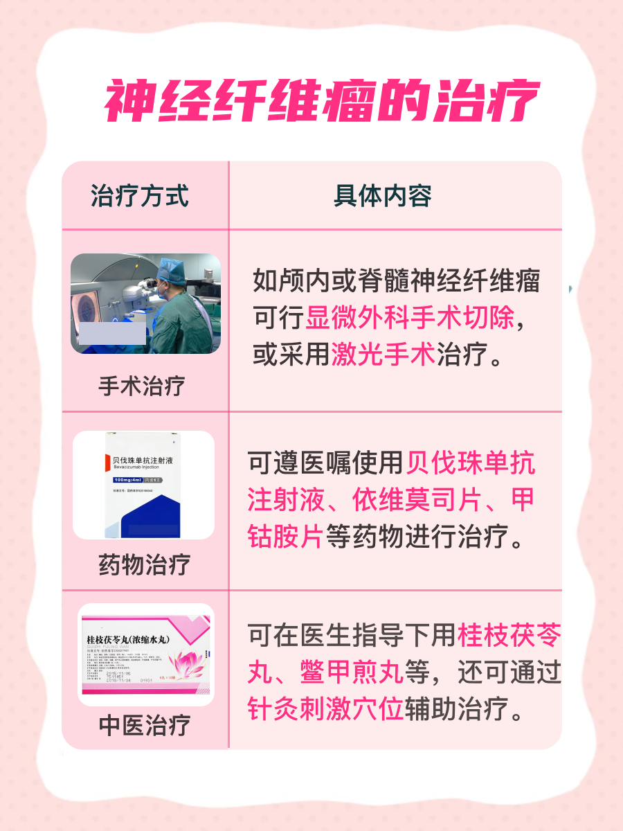 带你了解:神经纤维瘤如何检查