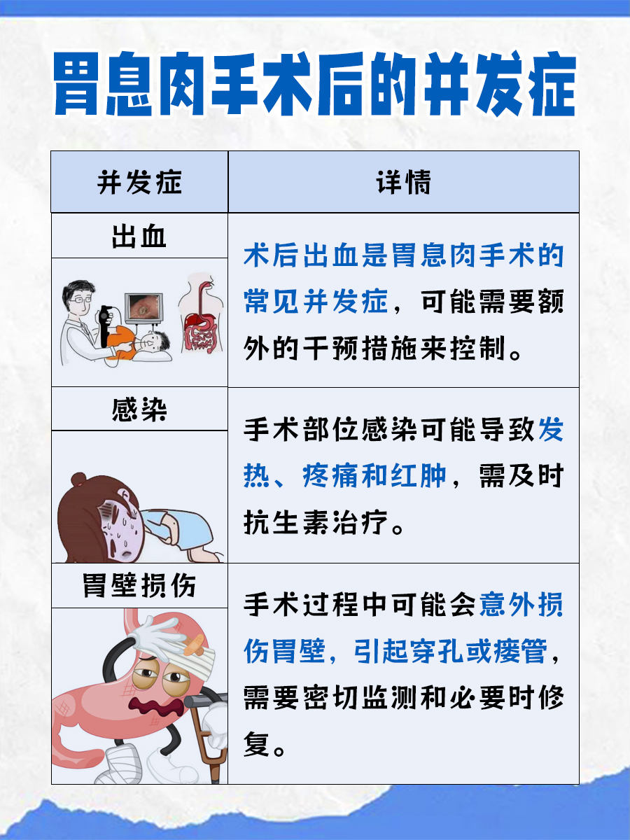 胃息肉手术后恢复饮食指南：什么时候正常进食？