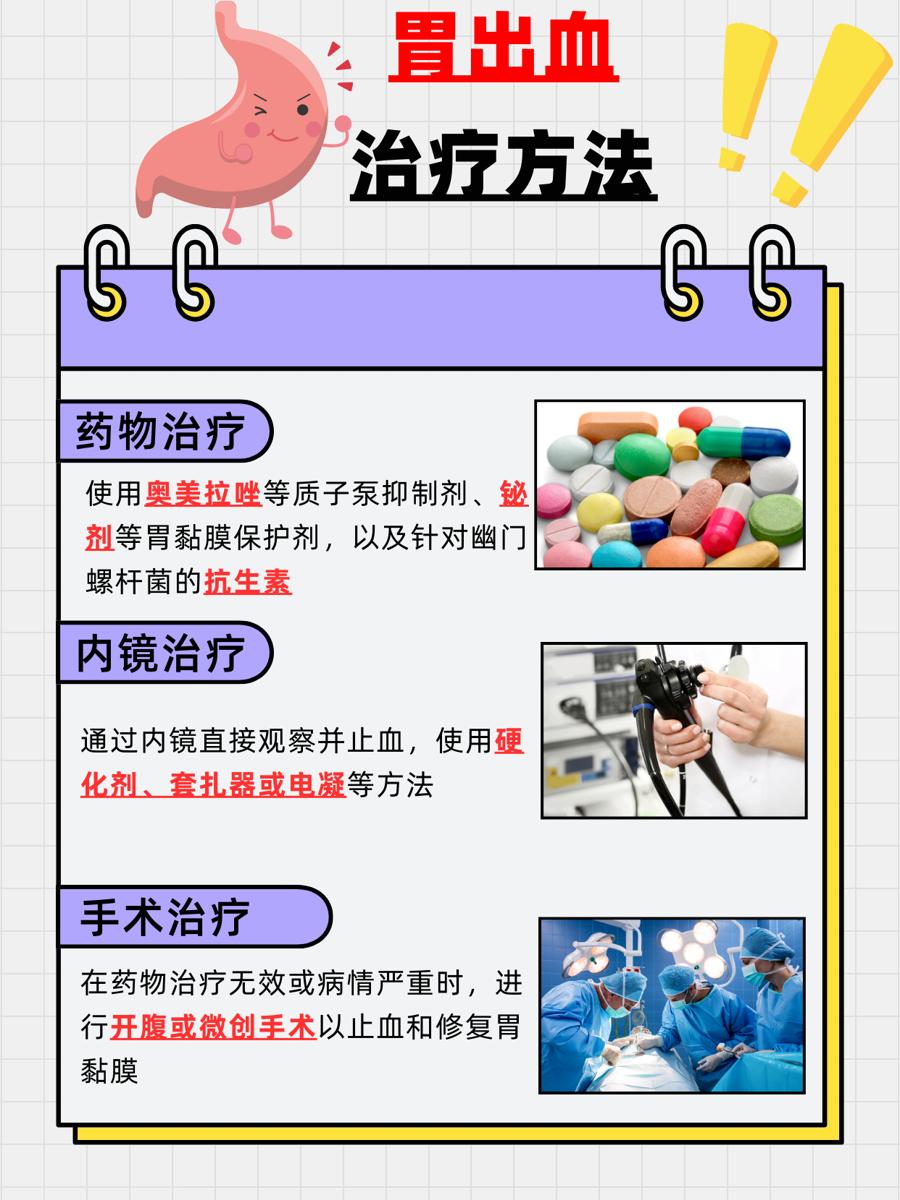 胃出血治疗最佳策略,治疗方法揭秘
