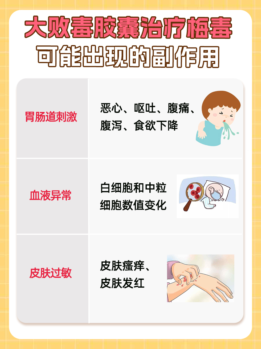 揭秘：大败毒胶囊能否治疗梅毒？