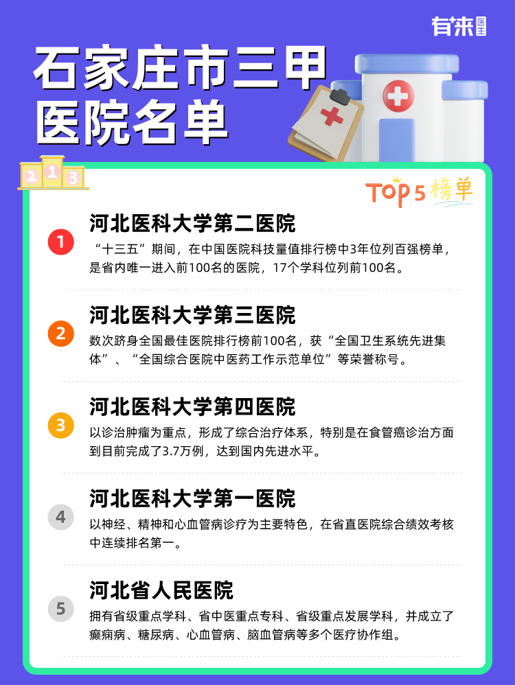 石家庄市三甲医院名单