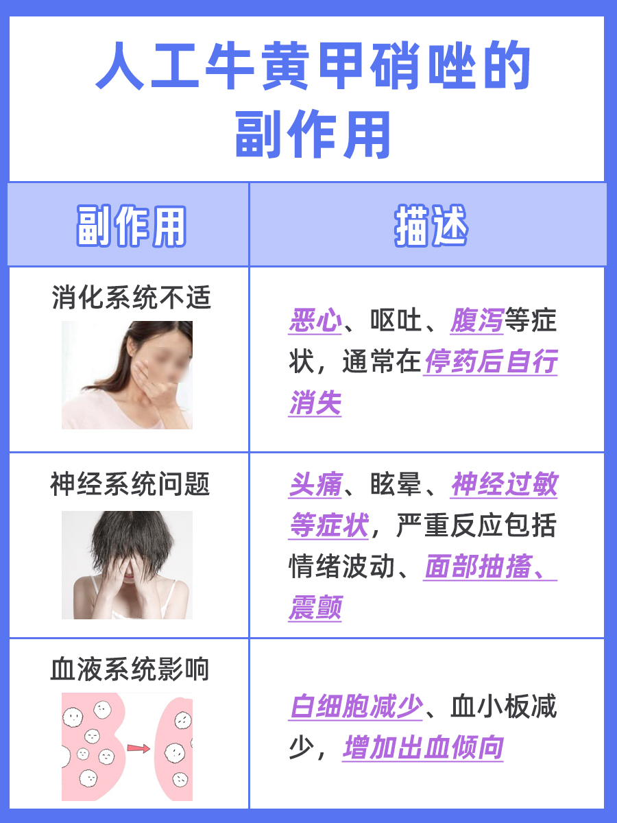 医生解析人工牛黄甲硝唑：常见副作用一览
