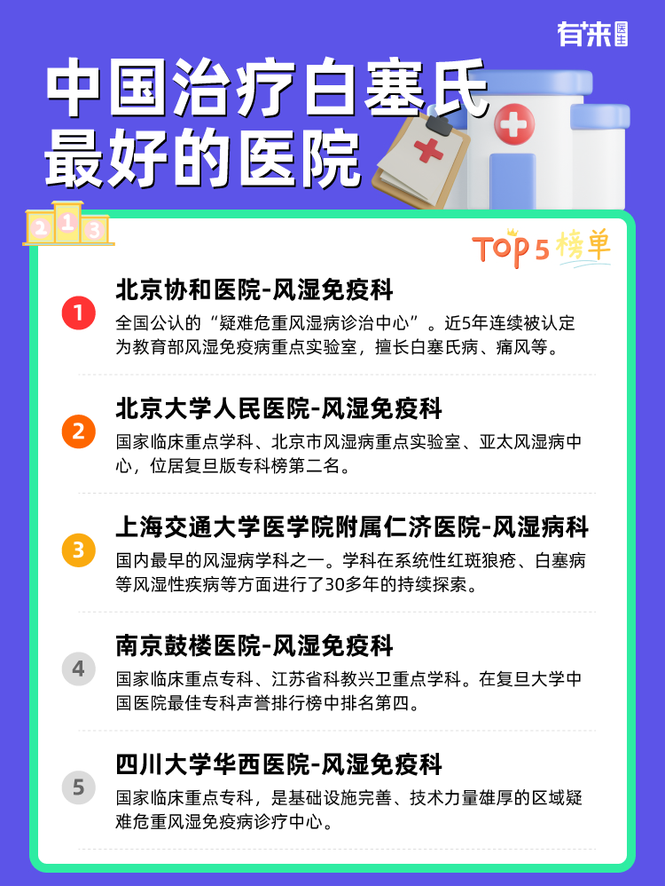 中国治疗白塞氏比较好的医院