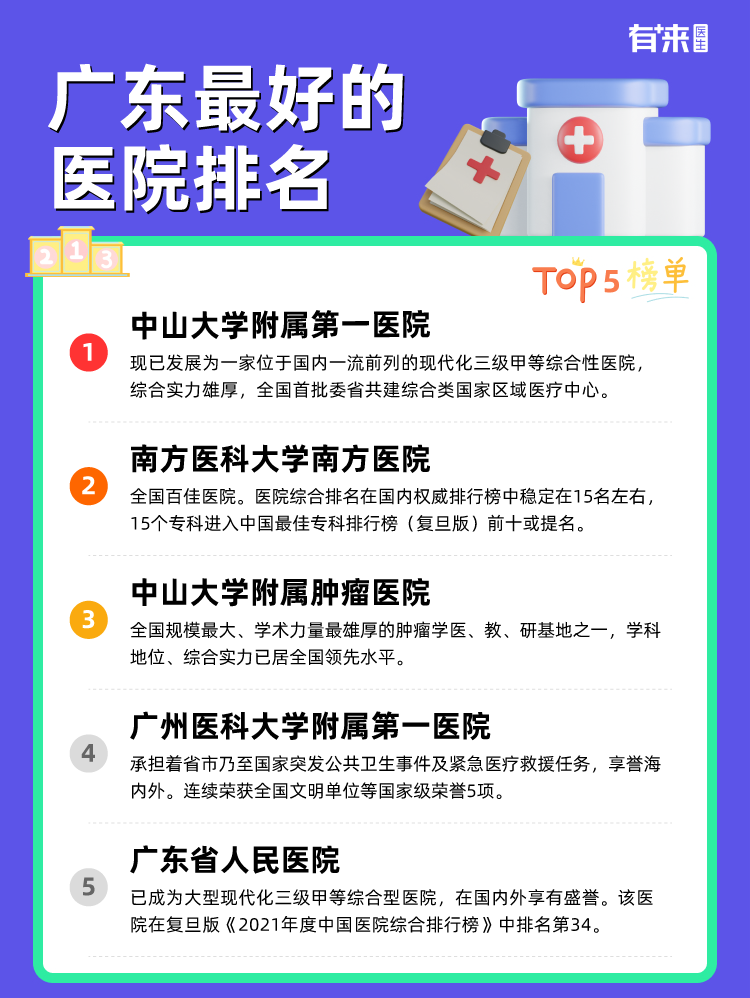 广东比较好的医院排名