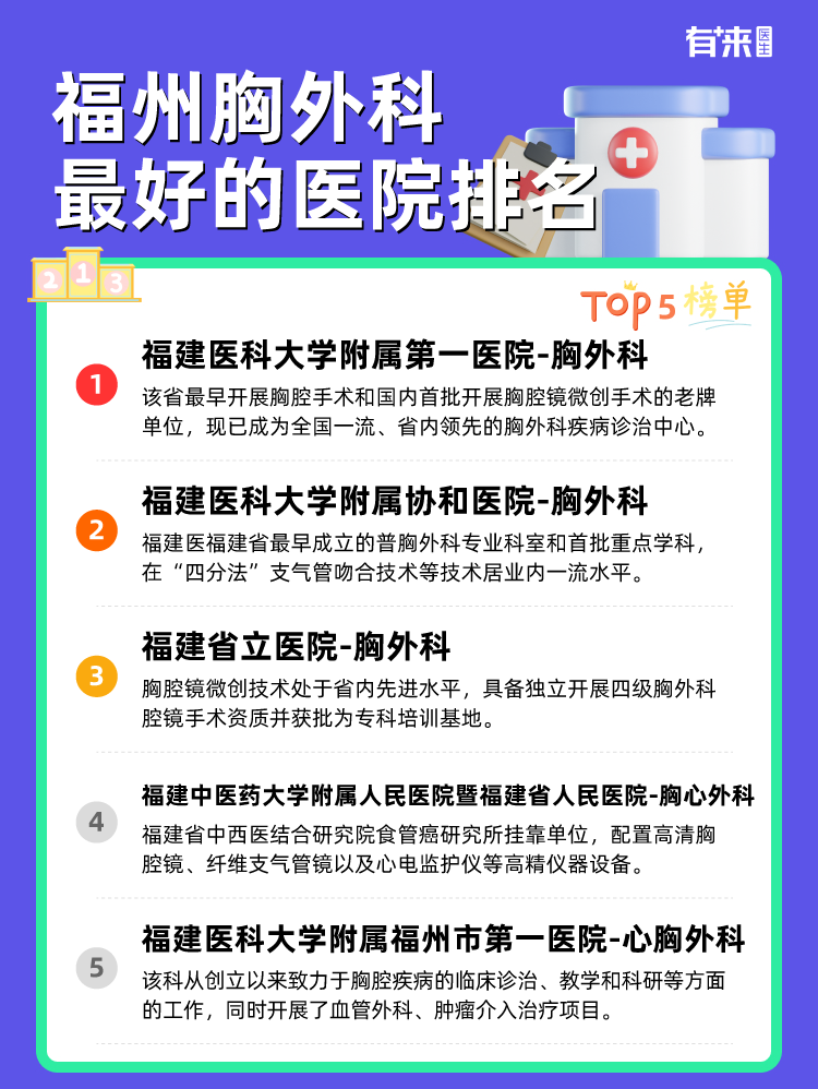 福州胸外科比较好的医院排名