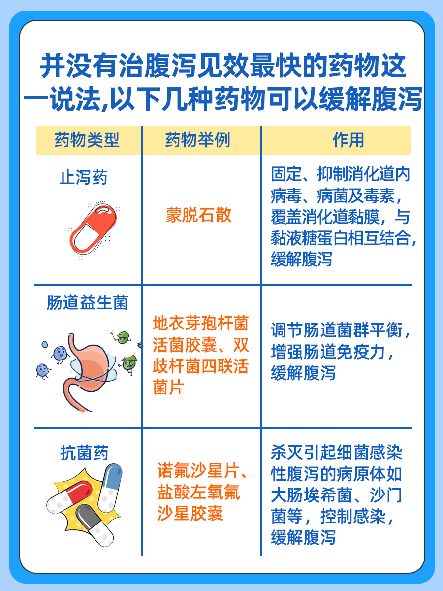 治拉肚子药哪种见效最快,医生辟谣!
