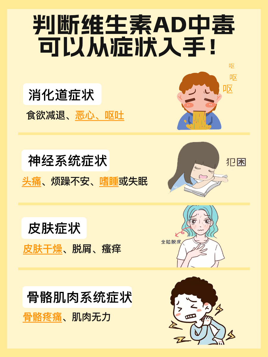维生素AD中毒不是小事，如何判断你知道吗？