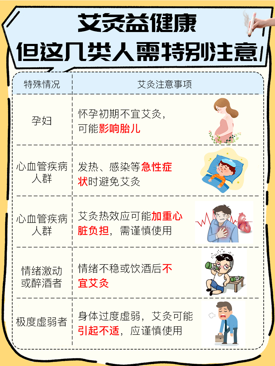 乳腺癌朋友关注：艾灸能否助力康复？