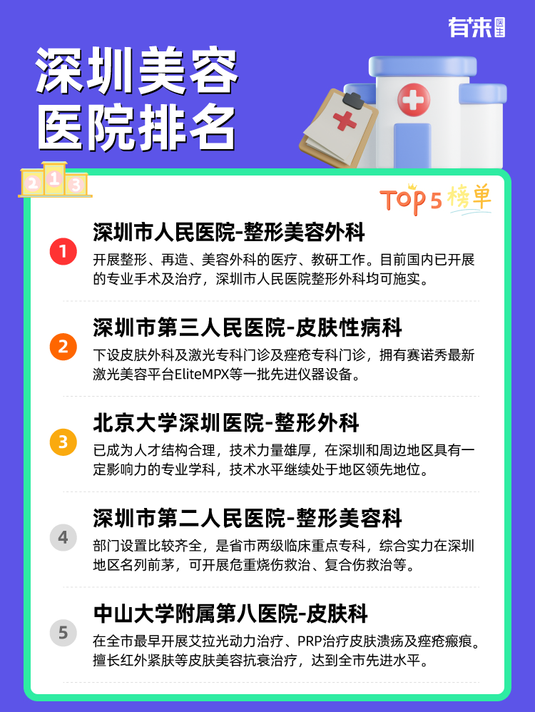 深圳美容医院排名