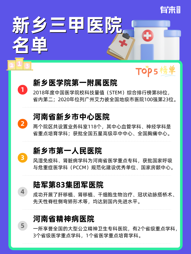 新乡三甲医院名单