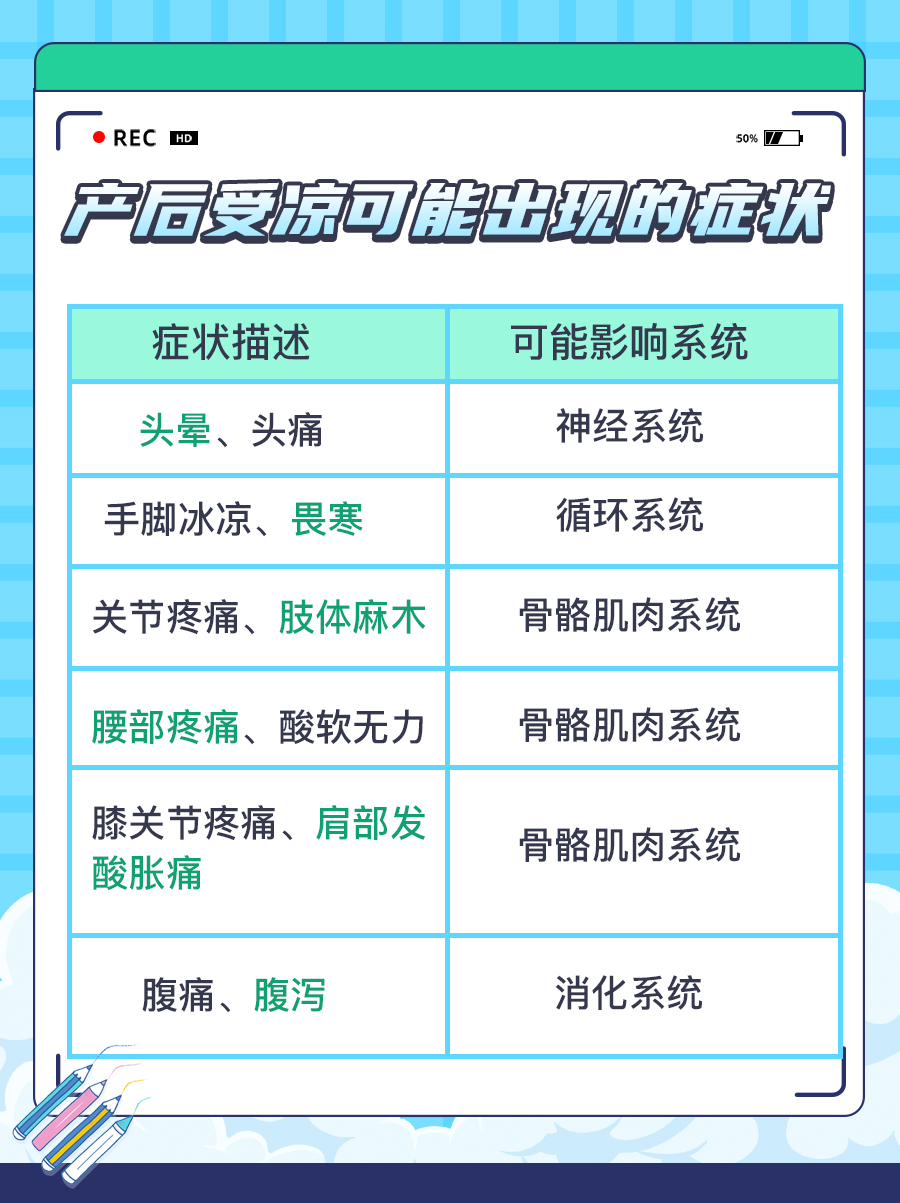 产后吹自然风会引发月子病吗？真相解析