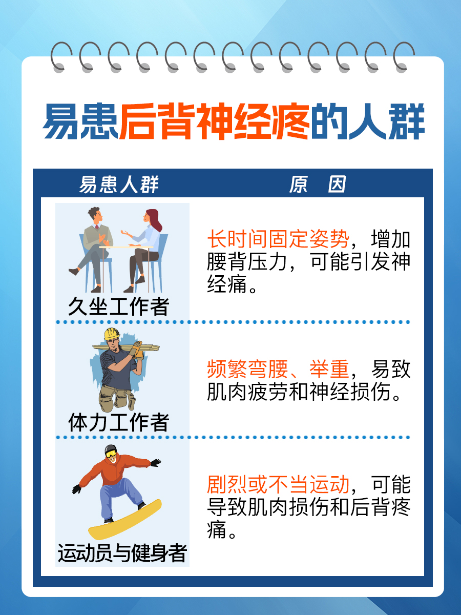 后背神经疼有哪些症状?一文解答!