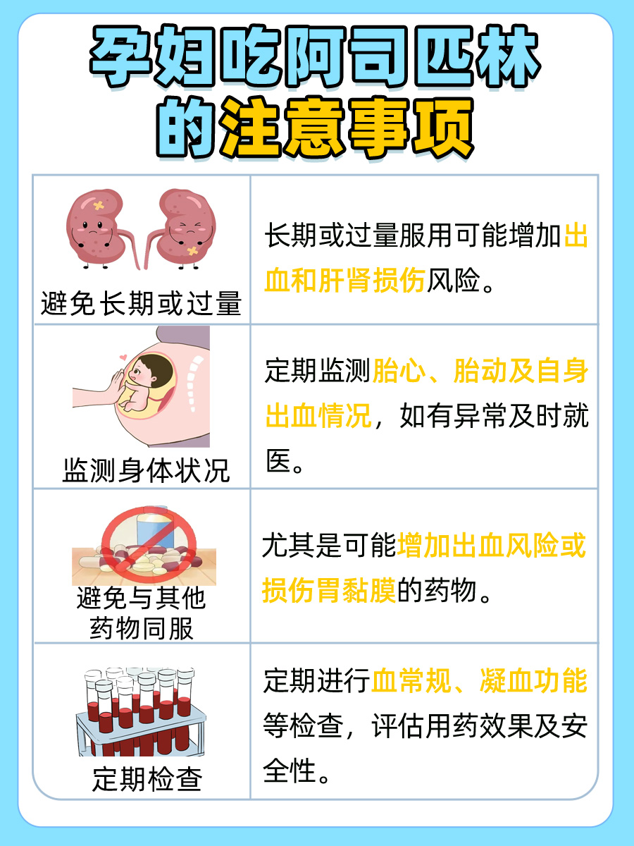 医生让孕妇吃阿司匹林的原因，一文读懂