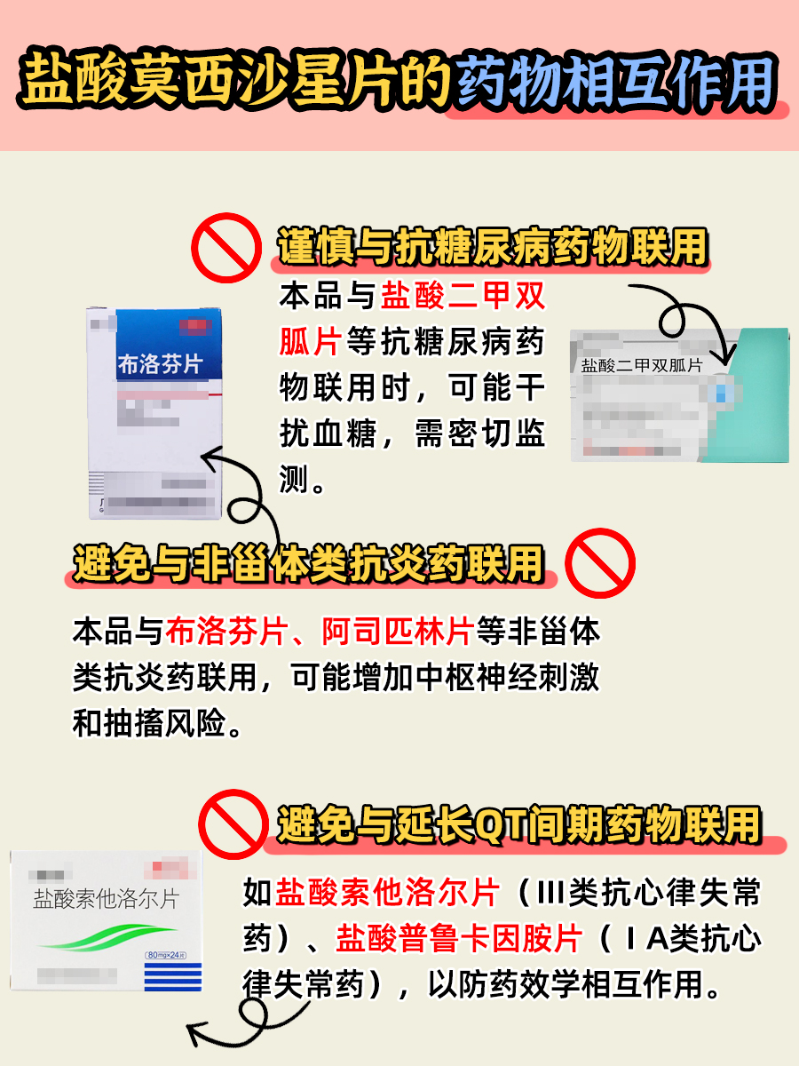 一盒盐酸莫西沙星片价格大起底，你买贵了吗？