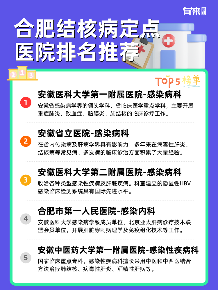 合肥结核病定点医院排名推荐