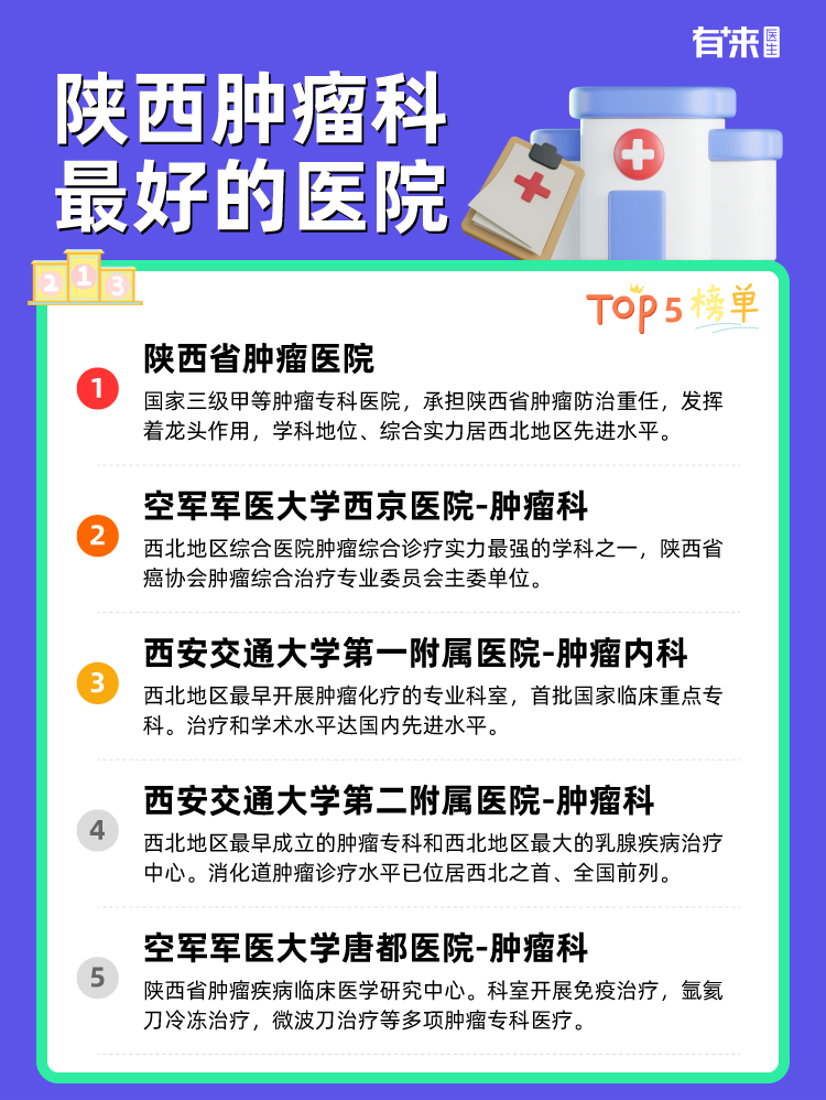 陕西肿瘤科比较好的医院