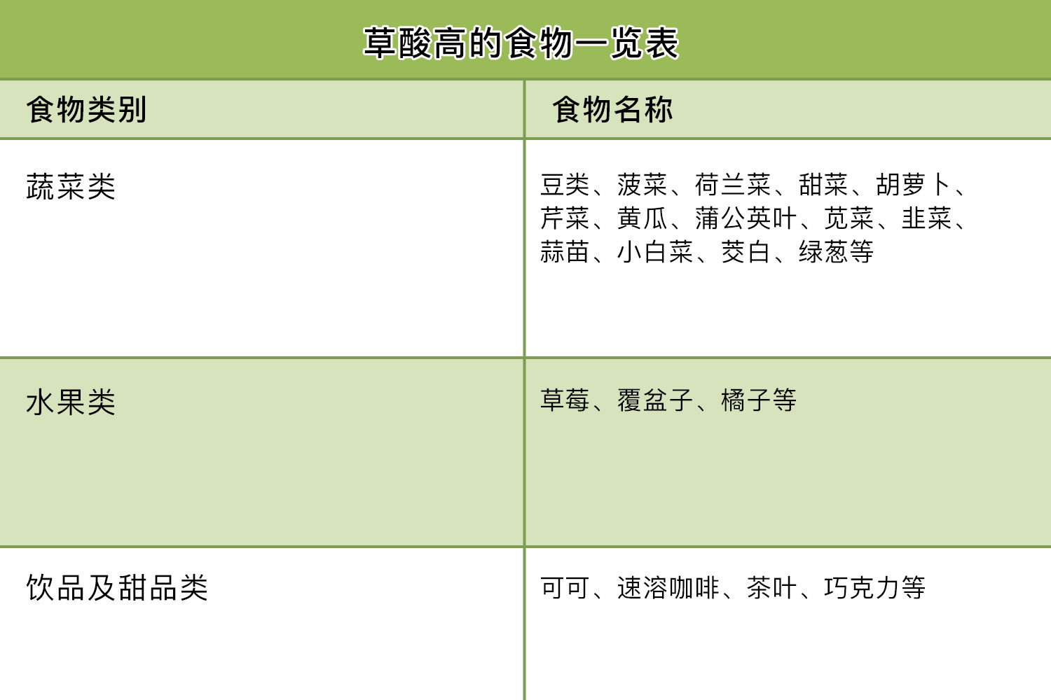 草酸高的食物一览表