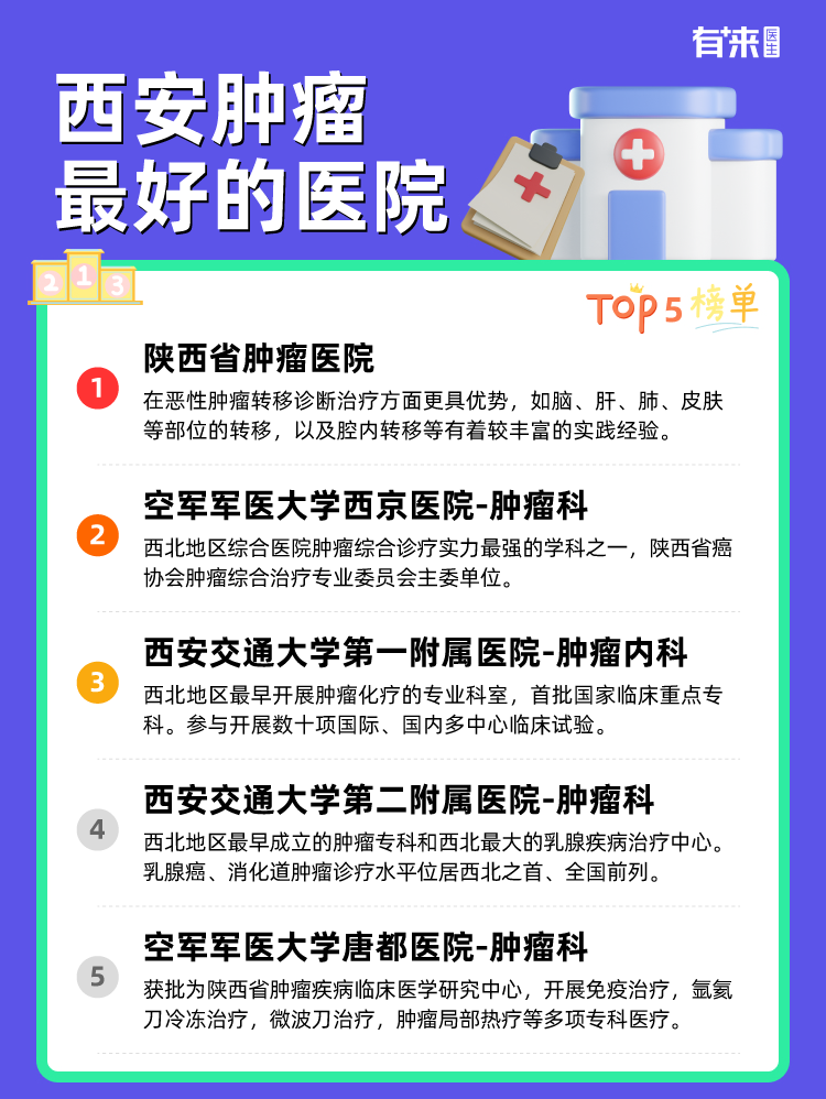 西安肿瘤比较好的医院