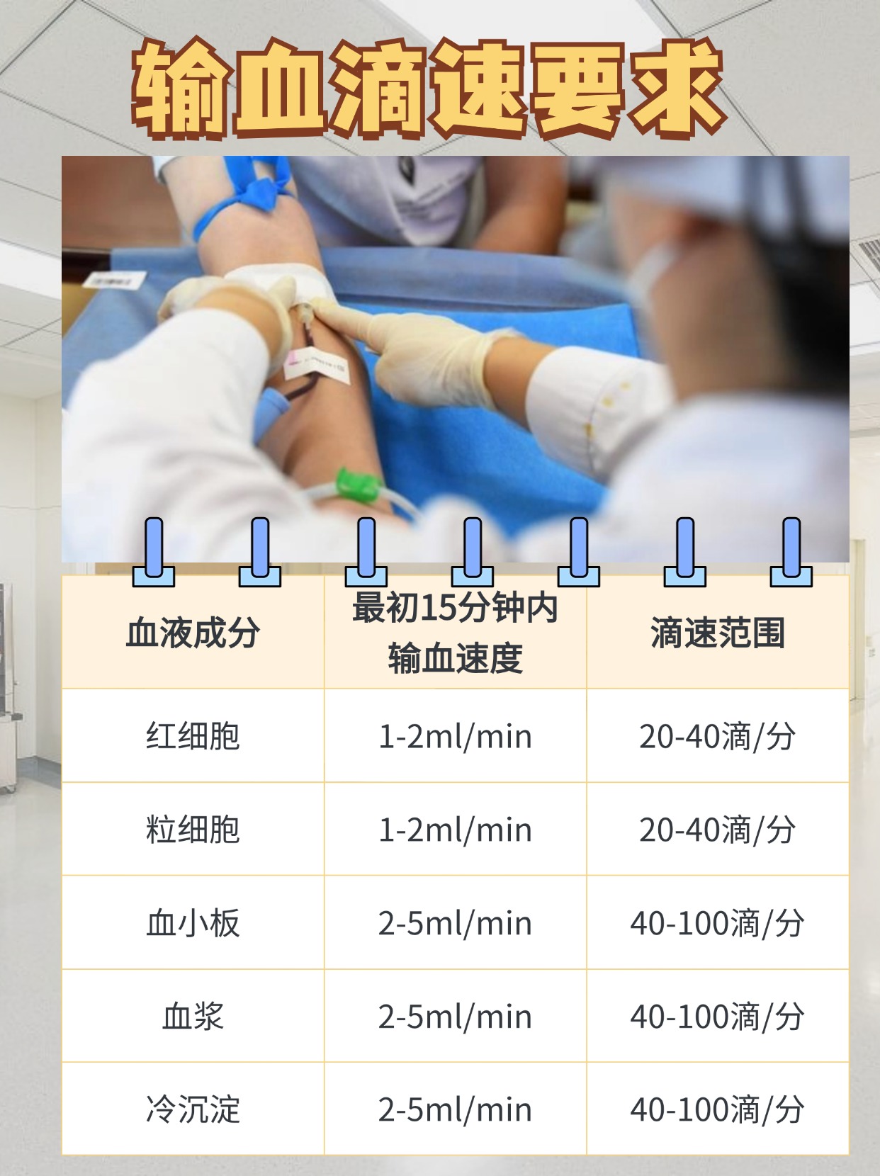 输血时滴速有要求吗？输血安全须知。