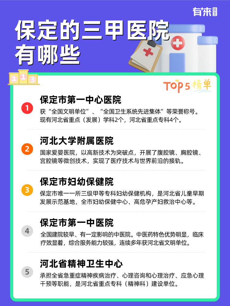 保定的三甲医院有哪些