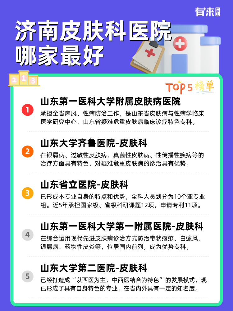 济南皮肤科医院哪家比较好