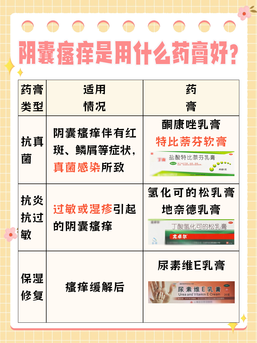 阴囊瘙痒：选对药膏，远离不适困扰