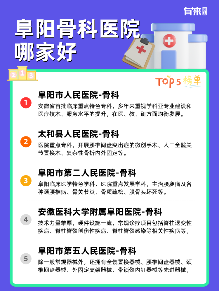 阜阳骨科医院哪家好