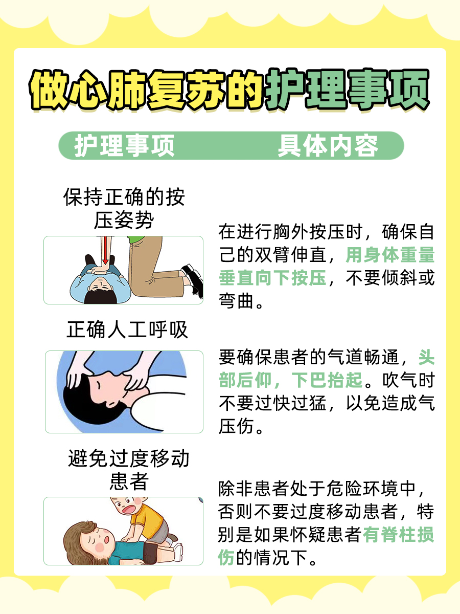 心肺复苏频率，你知道吗？