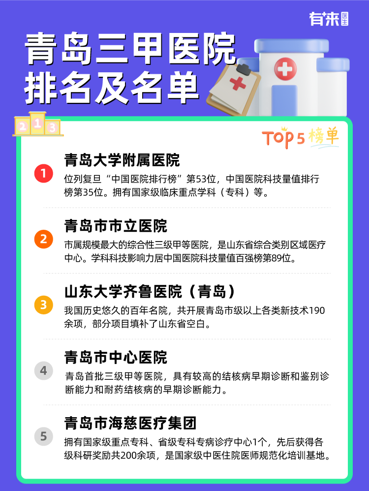 青岛三甲医院排名及名单