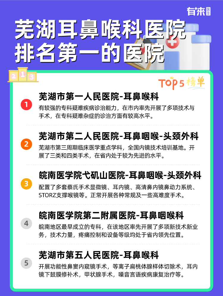芜湖耳鼻喉科医院排名第一的医院