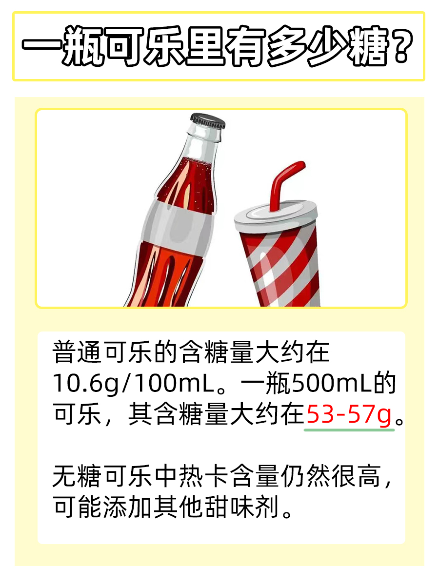 甜蜜的陷阱：一瓶可乐里的“隐形糖”究竟有多少？