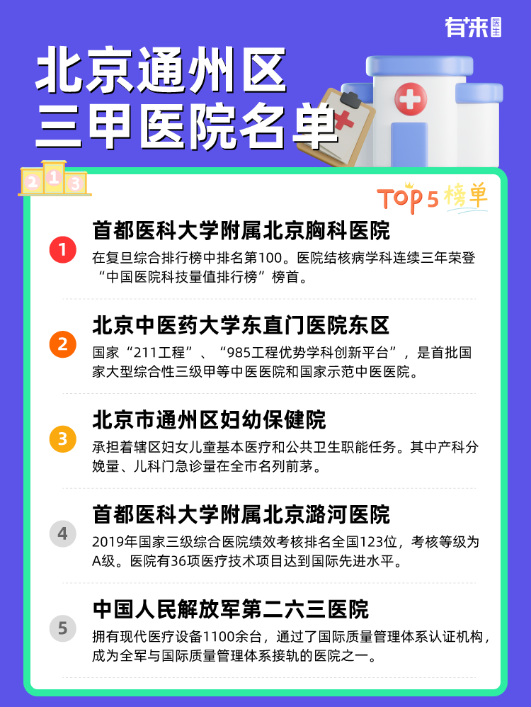 北京通州区三甲医院名单